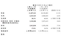 強(qiáng)者恒強(qiáng)！2021上半年達(dá)利業(yè)績(jī)?cè)賱?chuàng)歷史新高
